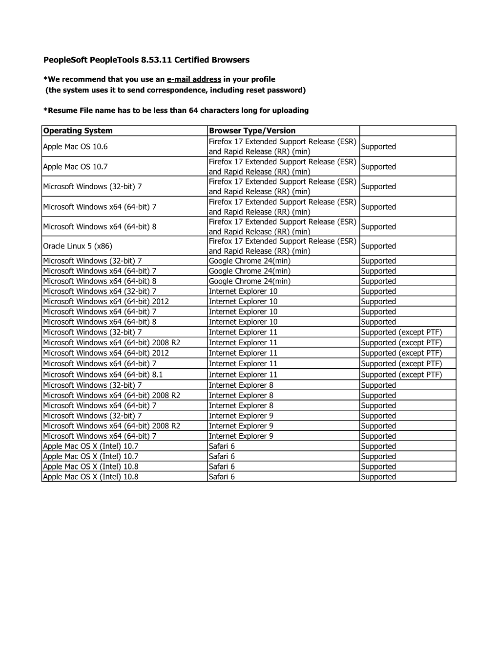 Peoplesoft Peopletools 8.53.11 Certified Browsers