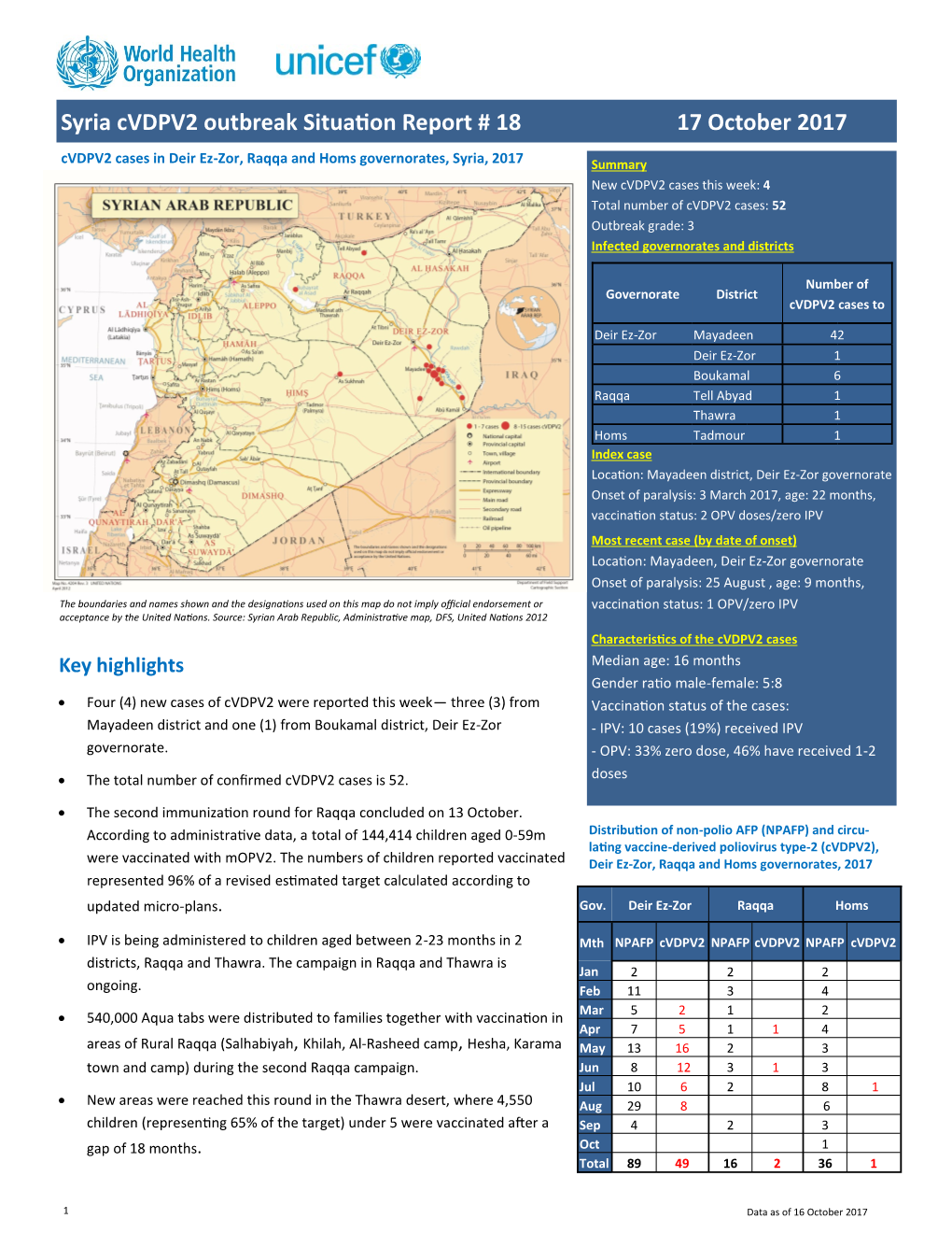 Syria Cvdpv2 Outbreak Situation Report # 18 17 October 2017