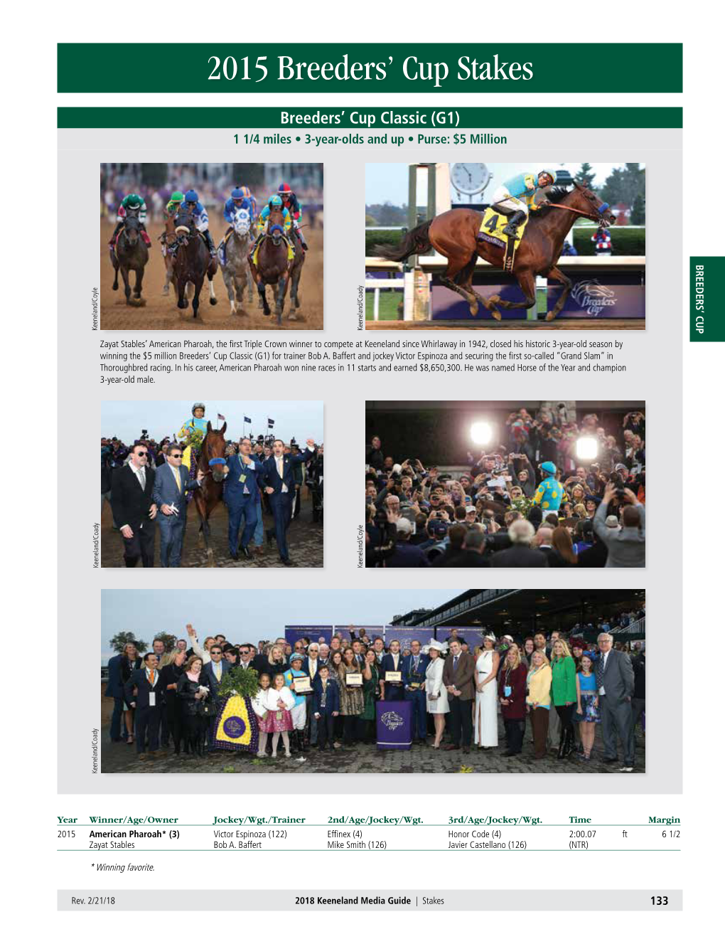 2015 Breeders' Cup Stakes