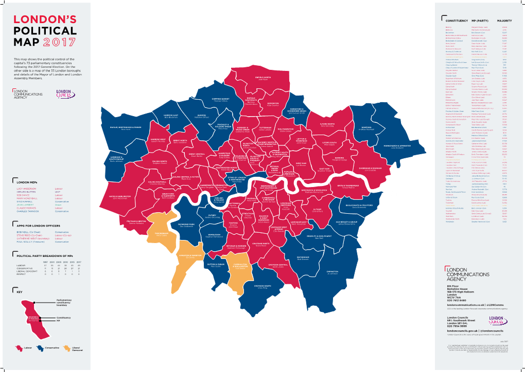 London's Political