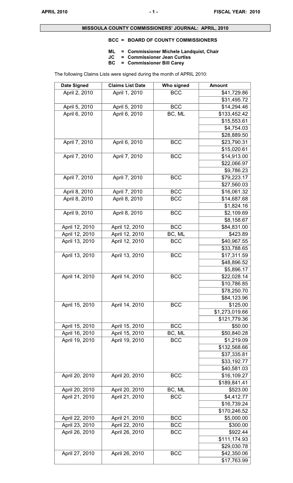 April 2010 - 1 - Fiscal Year: 2010