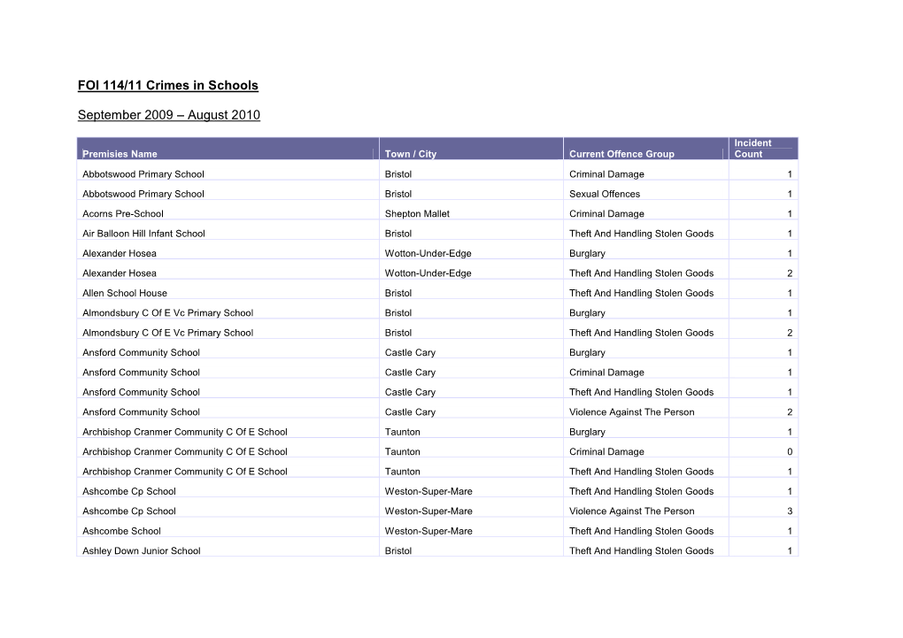 FOI 114/11 Crimes in Schools September 2009 – August 2010