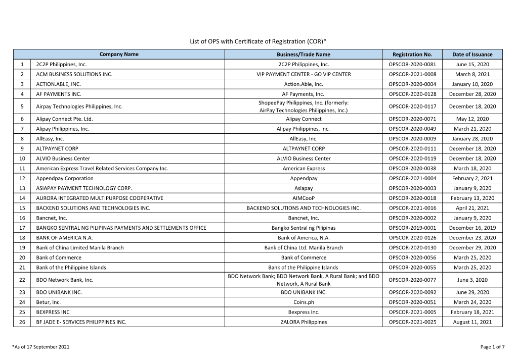 For Posting-COR Monitoring As of 27 August 2021