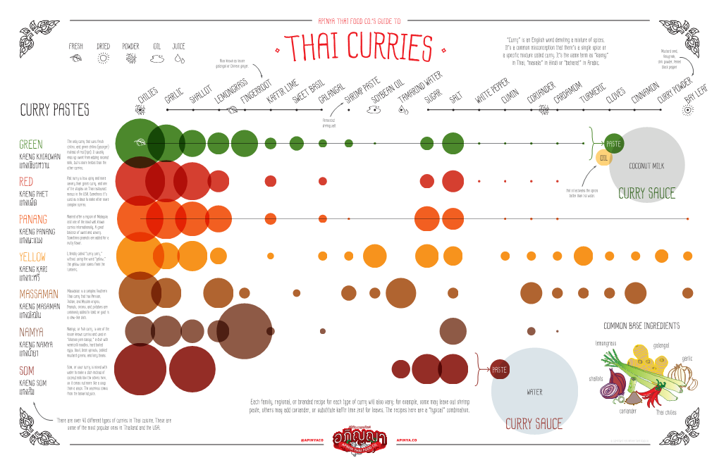 CURRY PASTES Fermented Shrimp,Salt