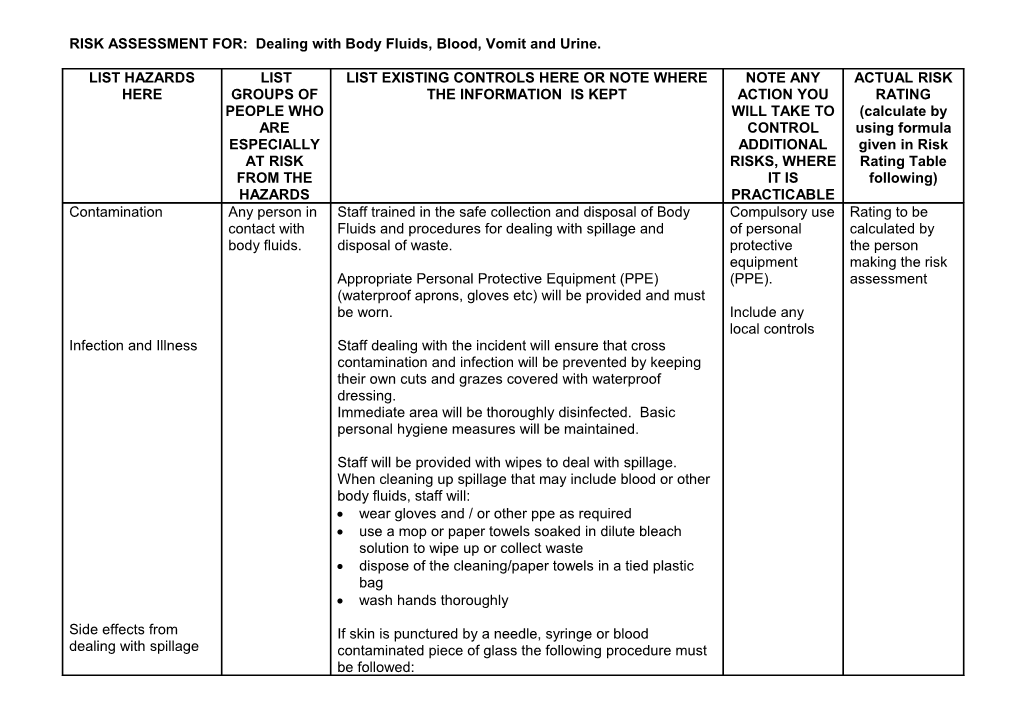 RISK ASSESSMENT FOR: Dealing with Body Fluids, Blood, Vomit and Urine