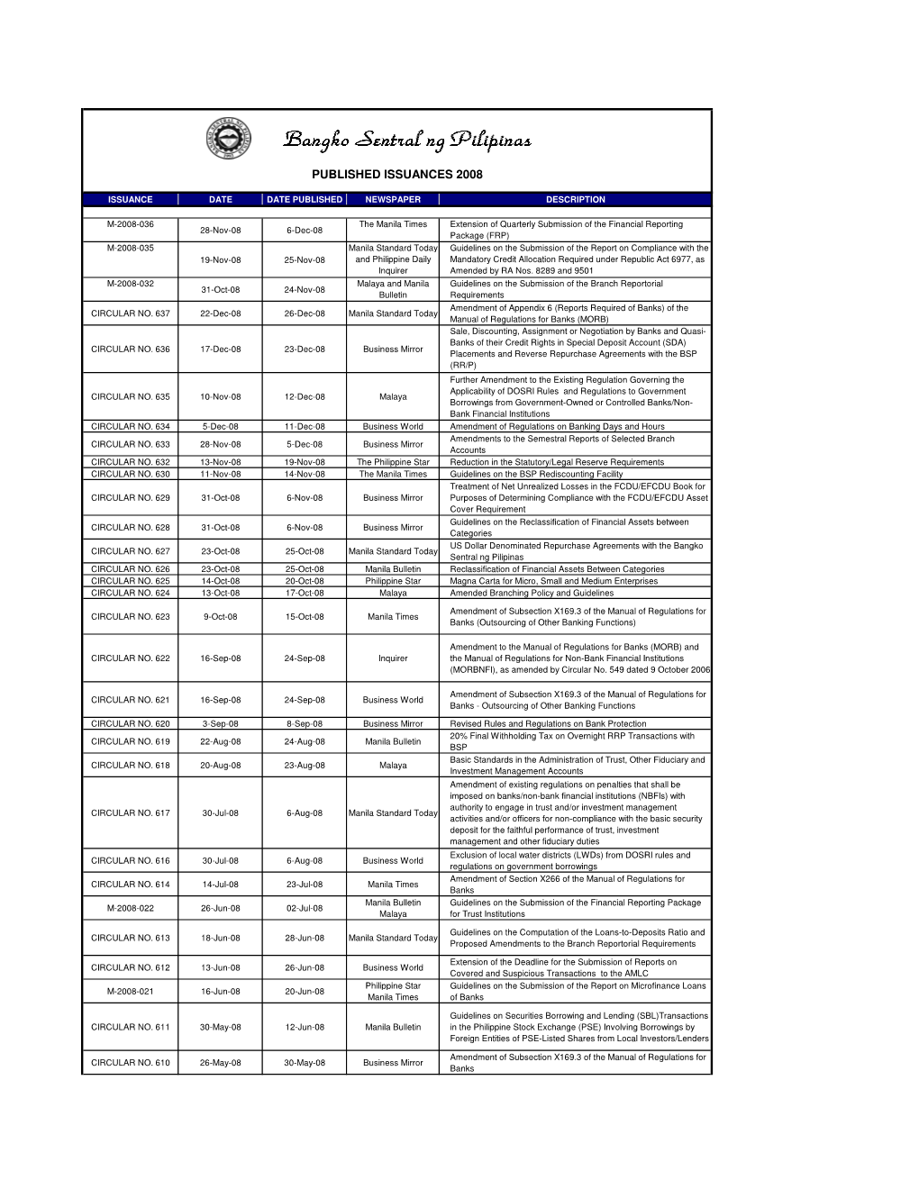 2008 Published Issuances