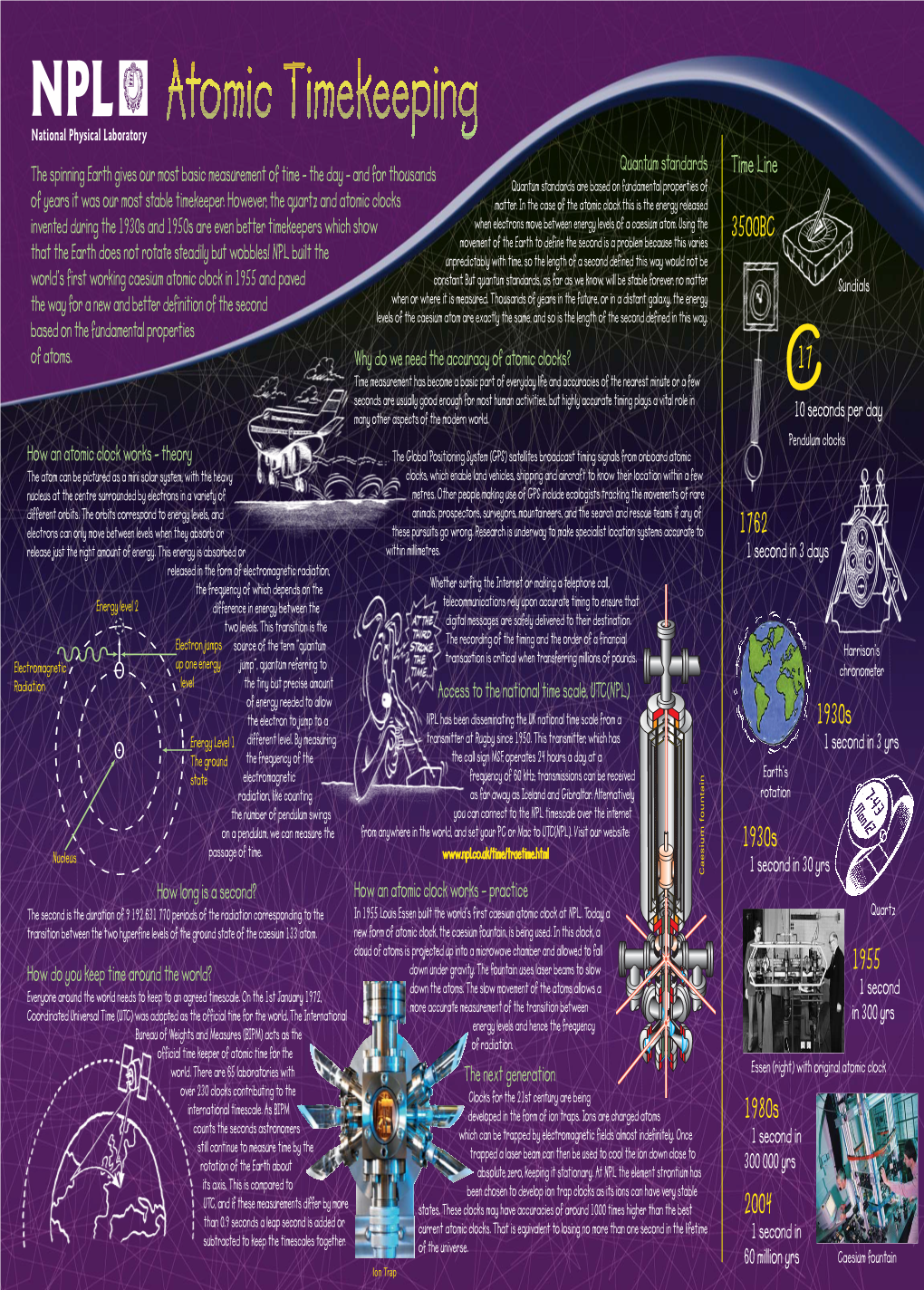 Atomic-Timekeeping-Poster