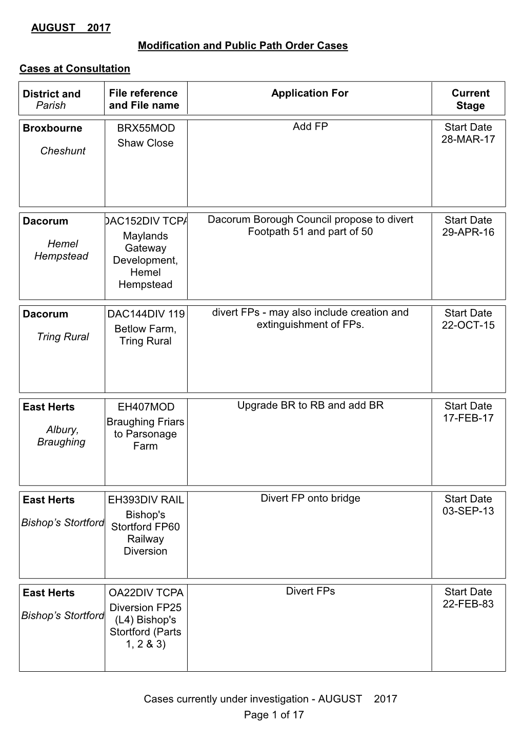 Modification and Public Path Order Cases AUGUST 2017 District And