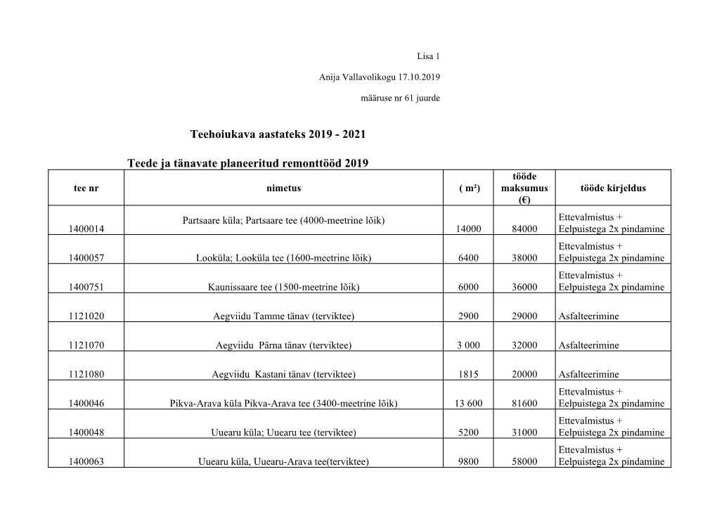 2021 Teede Ja Tänavate Planeeritud Remonttööd 2019