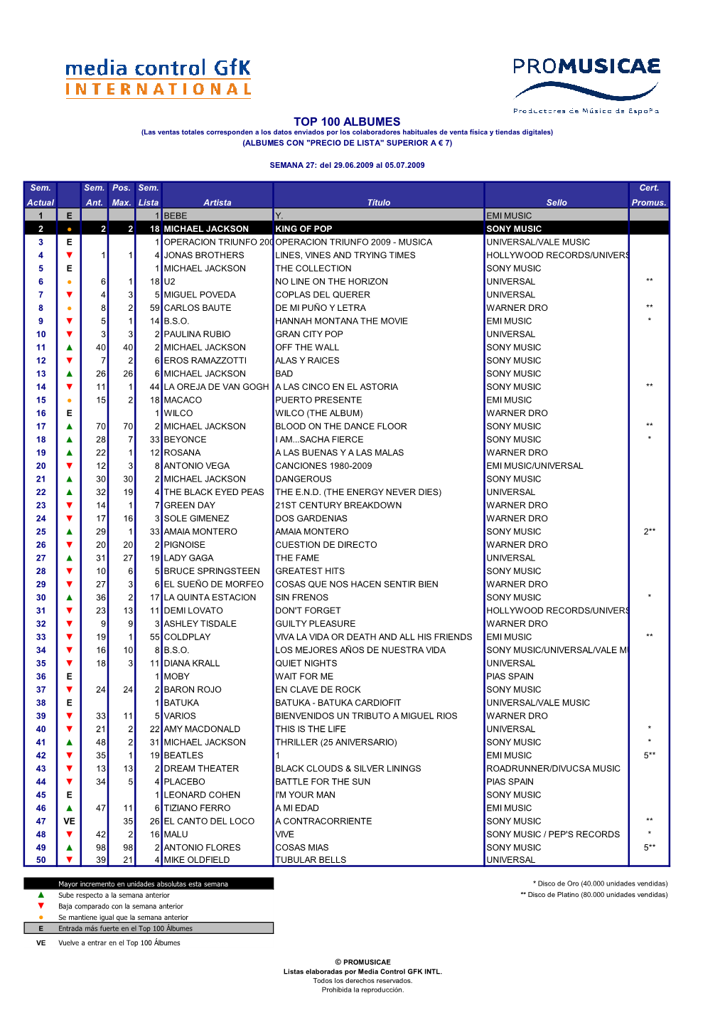 Top 100 Albumesx W27.2009