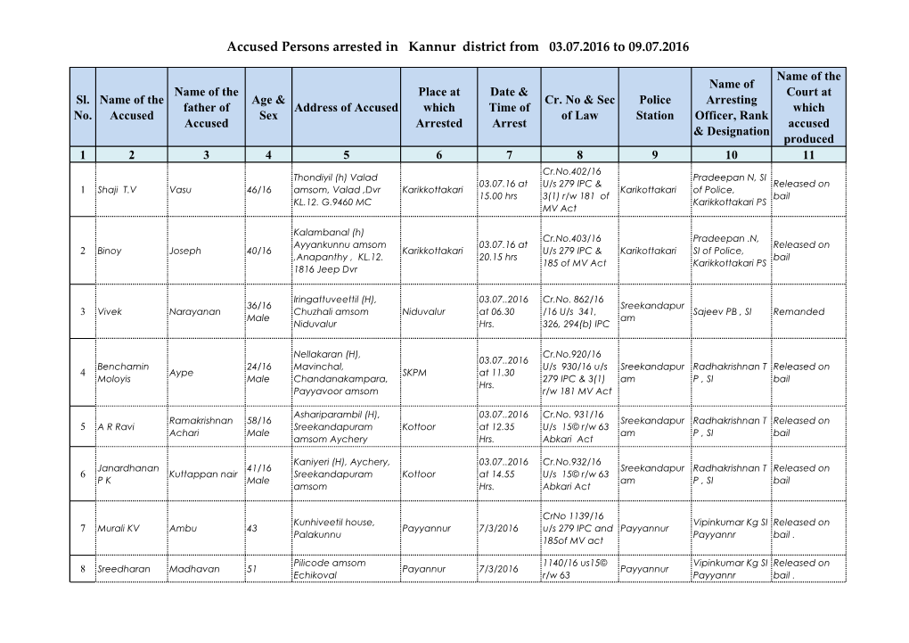 Accused Persons Arrested in Kannur District from 03.07.2016 to 09.07.2016