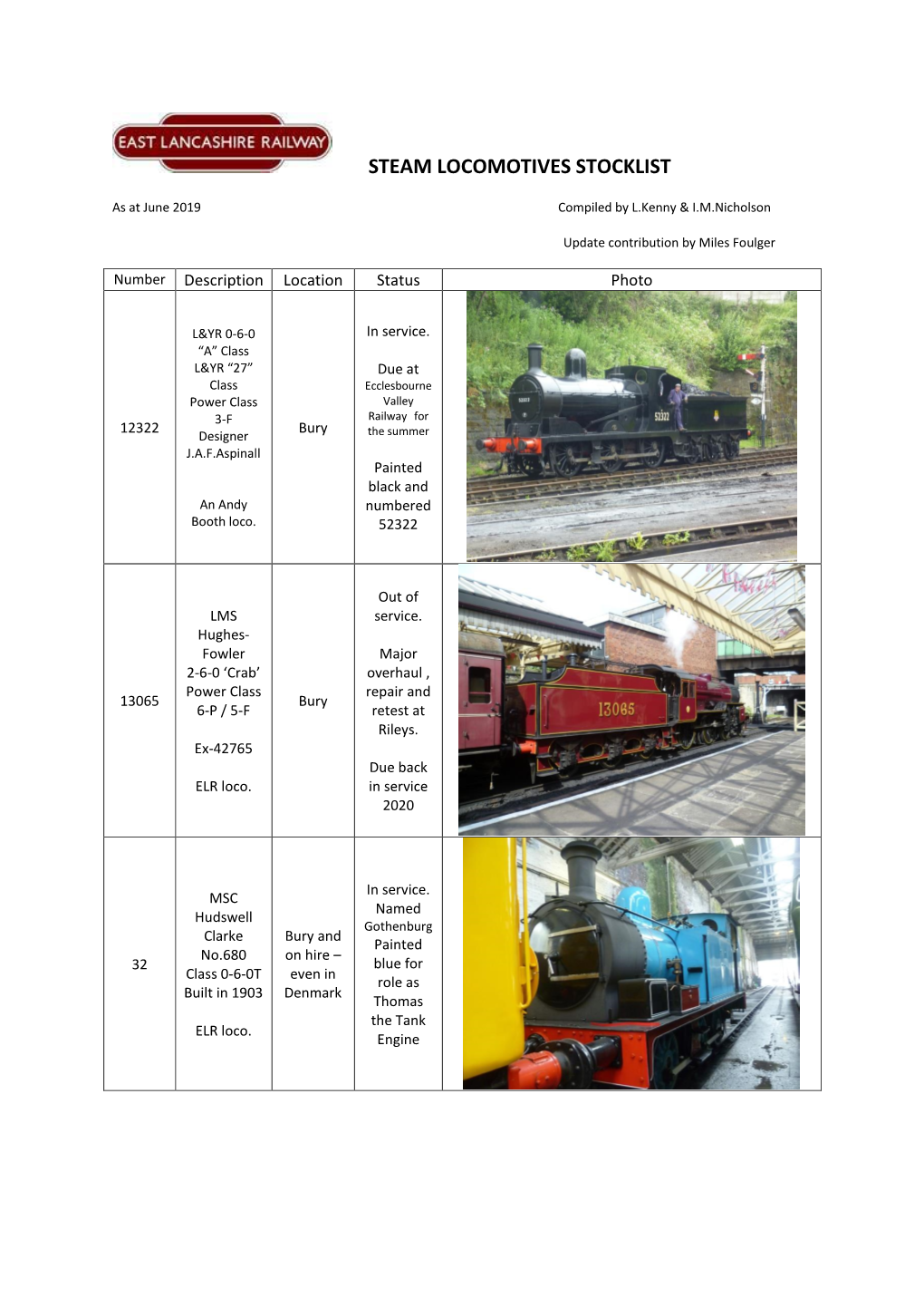 Steam Locomotives Stocklist