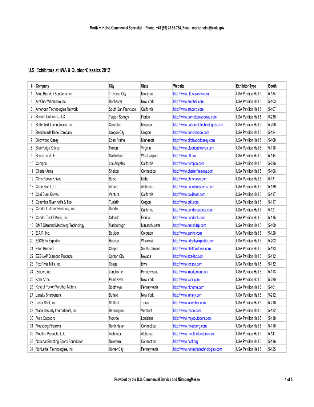 U.S. Exhibitors at IWA & Outdoorclassics 2012