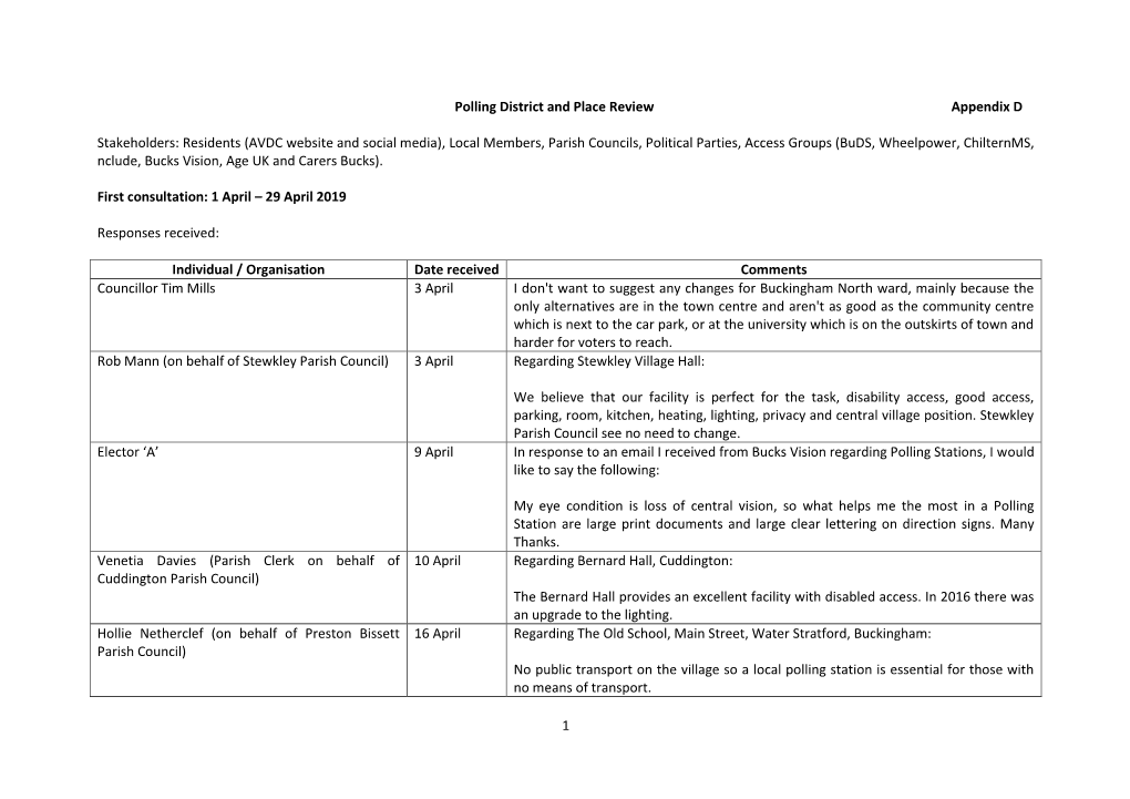 1 Polling District and Place Review Appendix D Stakeholders