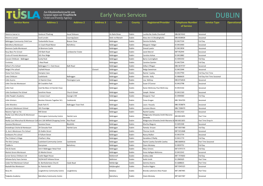 DUBLIN Service Name Address 1 Address 2 Address 3 Town County Registered Provider Telephone Number Service Type Operational of Service