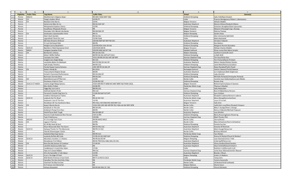 Eligibility Prefix Titles Dog Name Suffix Titles