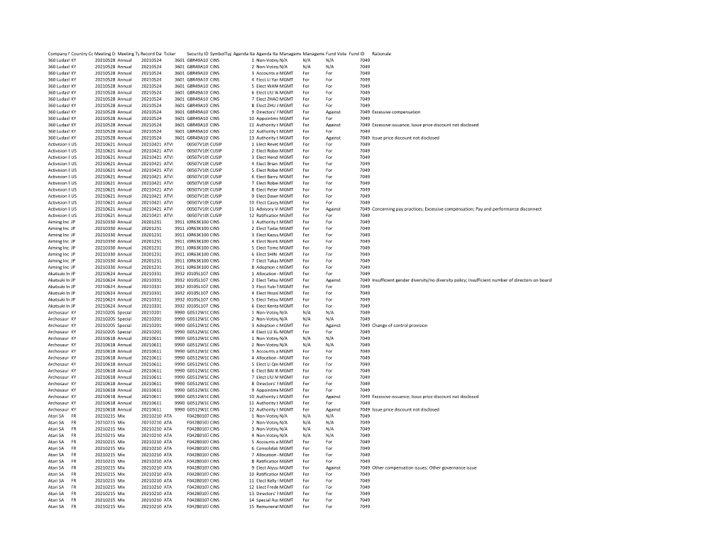 Proxy Voting