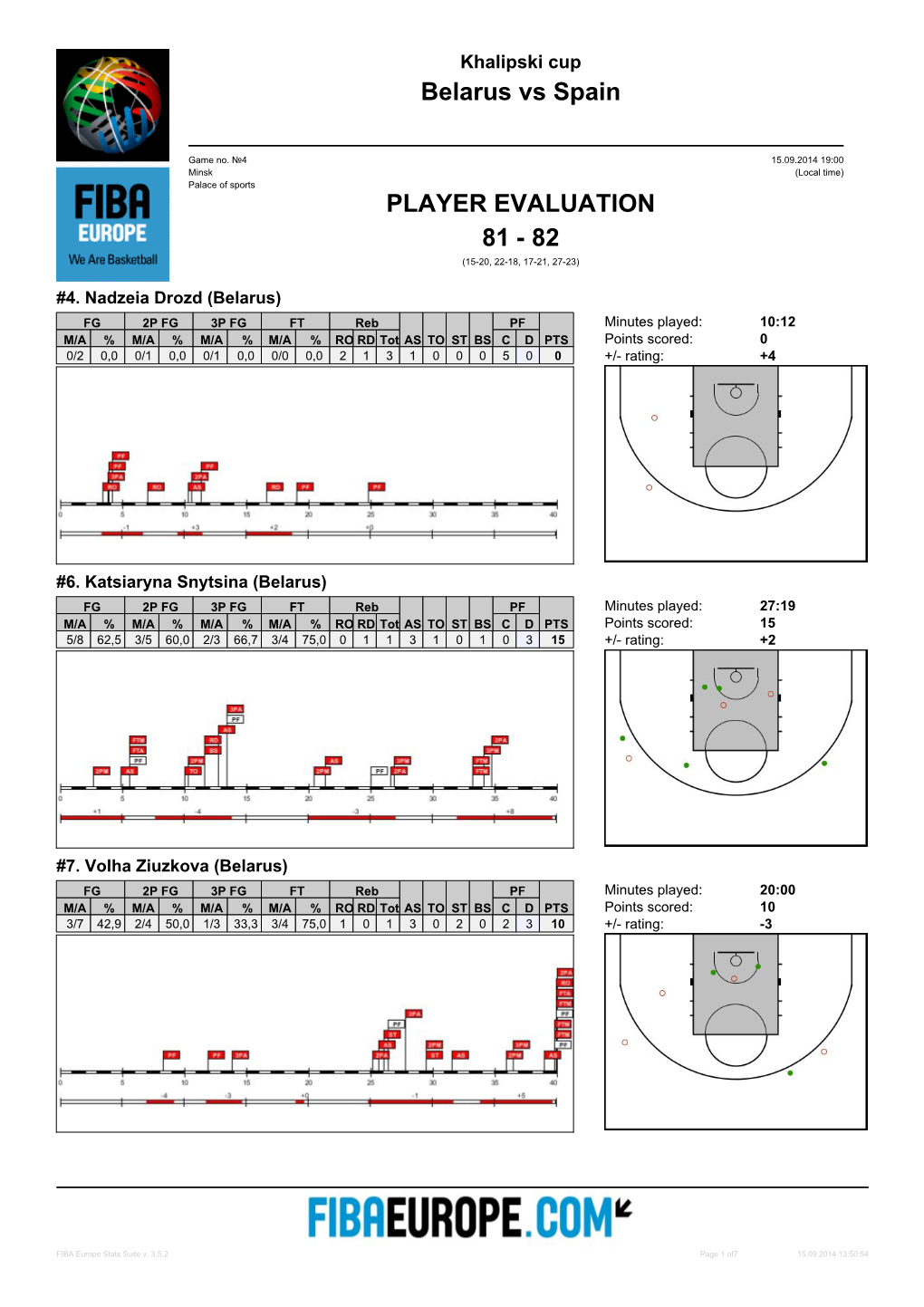 Belarus Vs Spain 81