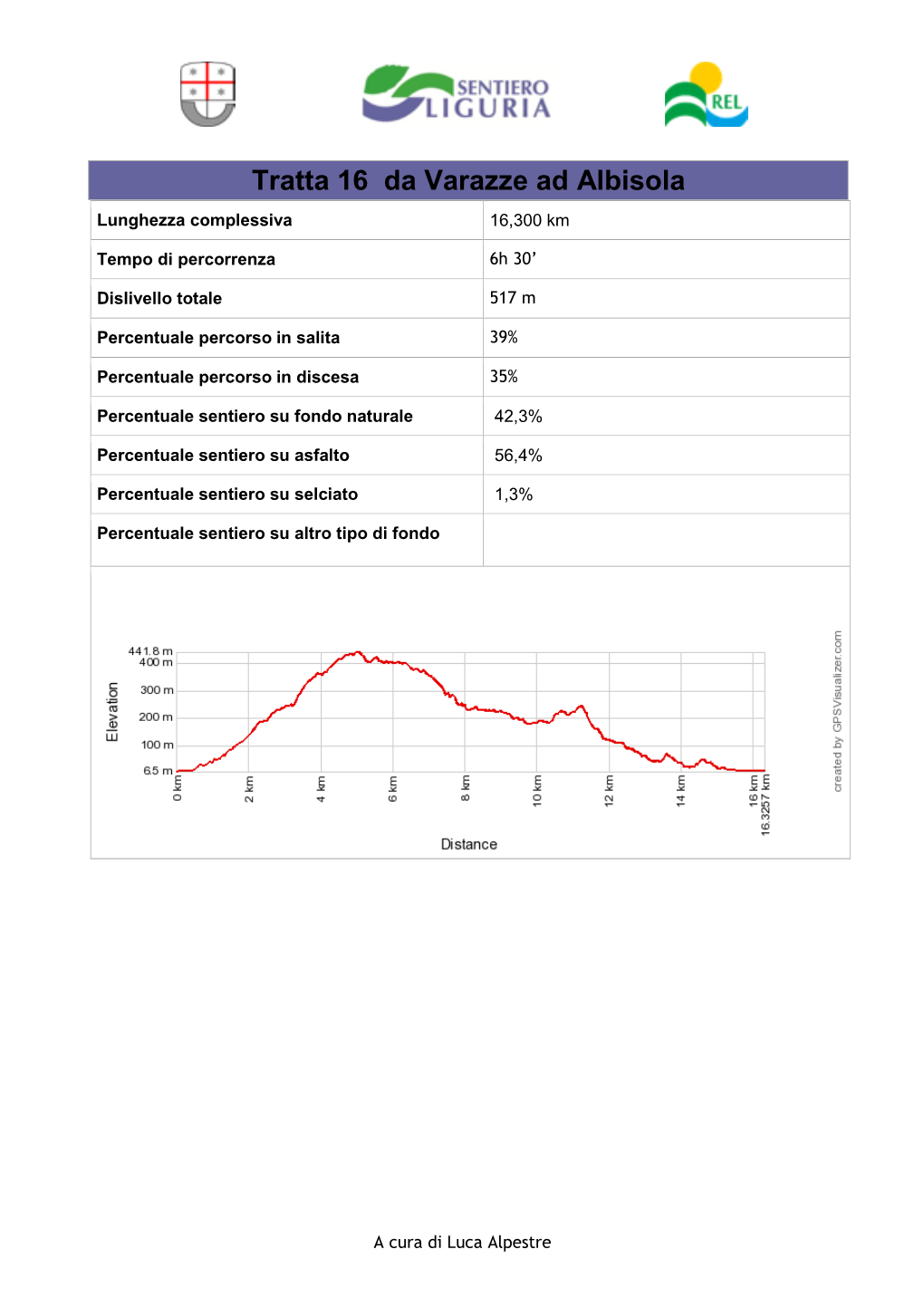 Tratta 16 Da Varazze Ad Albisola