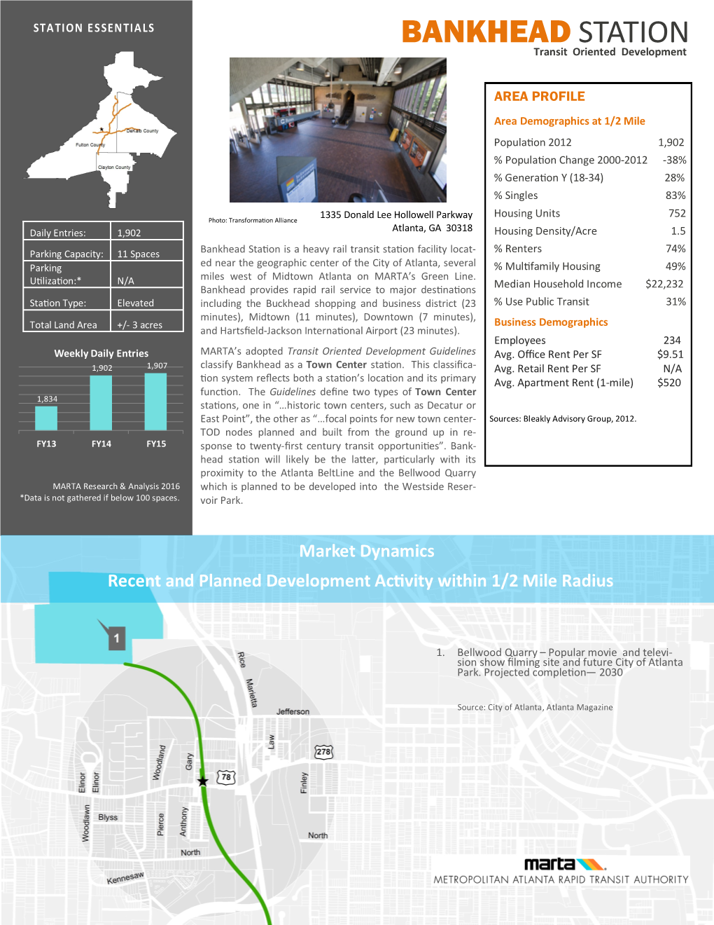 Bankhead Station Profile