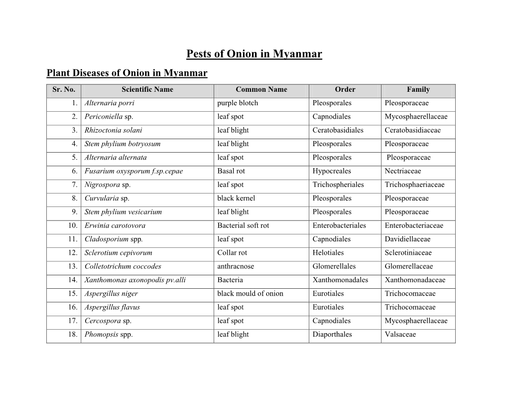 Pests of Onion in Myanmar Plant Diseases of Onion in Myanmar Sr