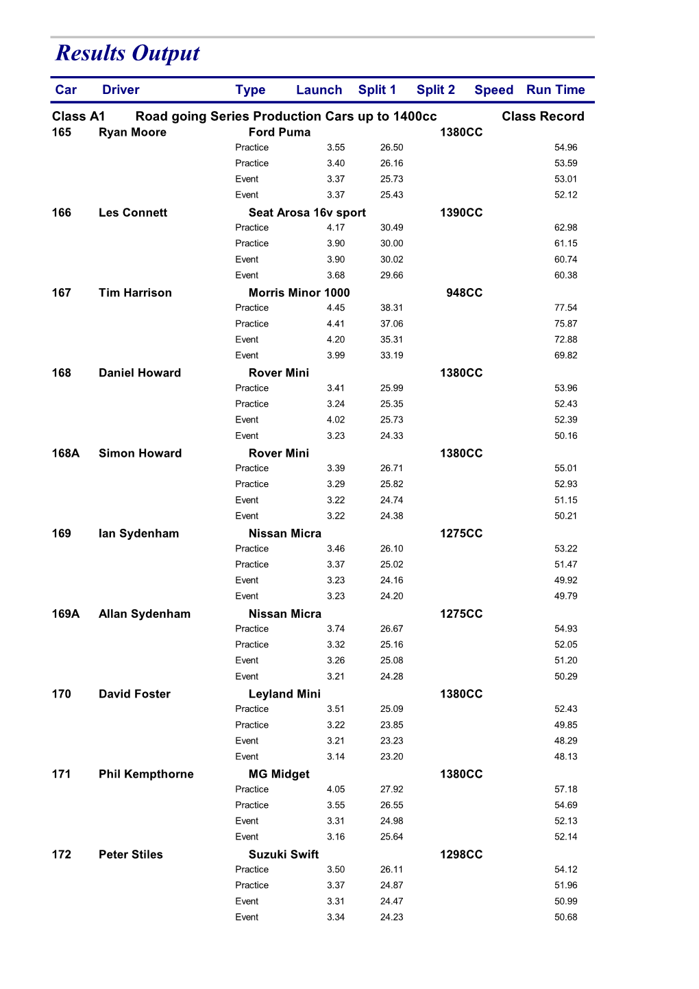 Results Output