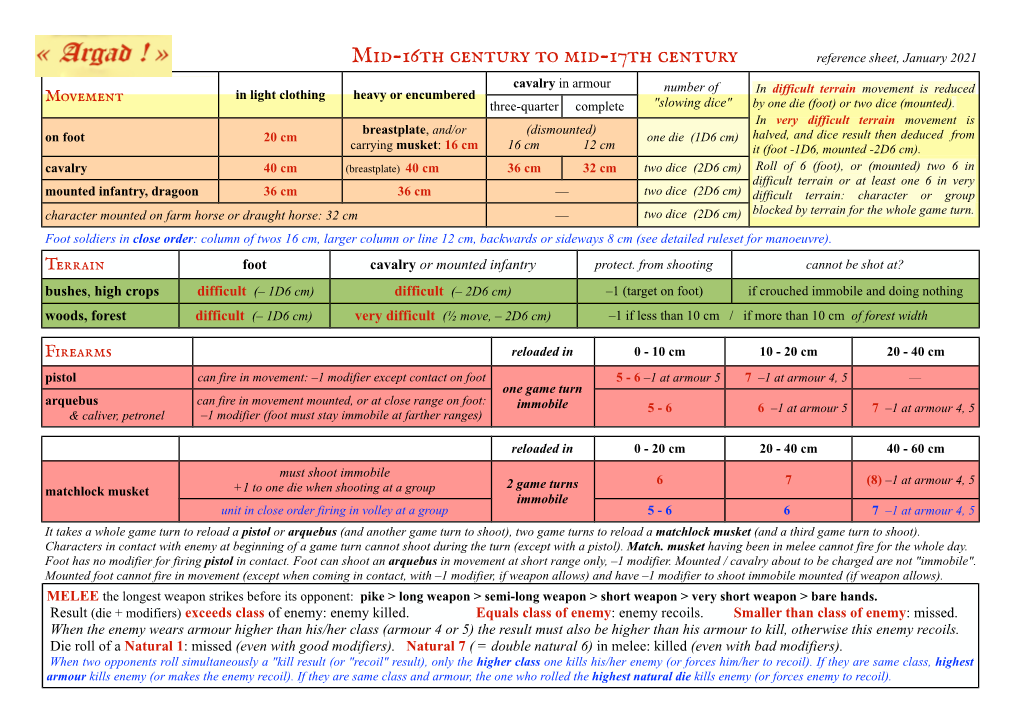 Mid-16Th Century to Mid-17Th Century Reference Sheet, January 2021