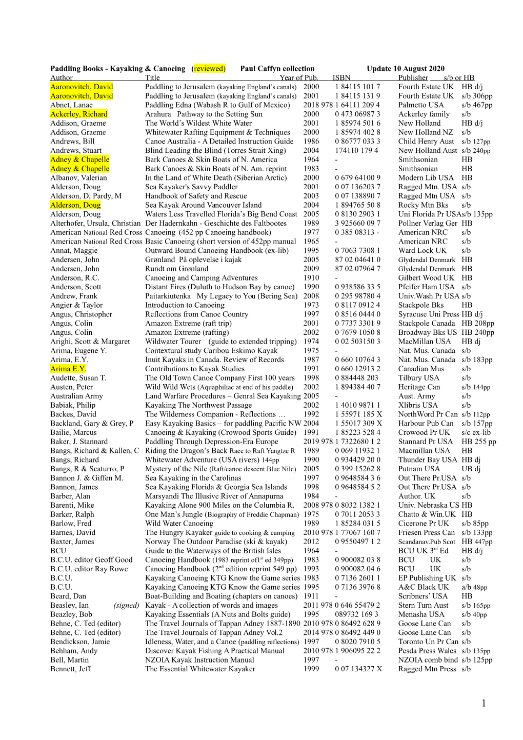 Books - Kayaking & Canoeing (Reviewed) Paul Caffyn Collection Update 10 August 2020 Author Title Year of Pub