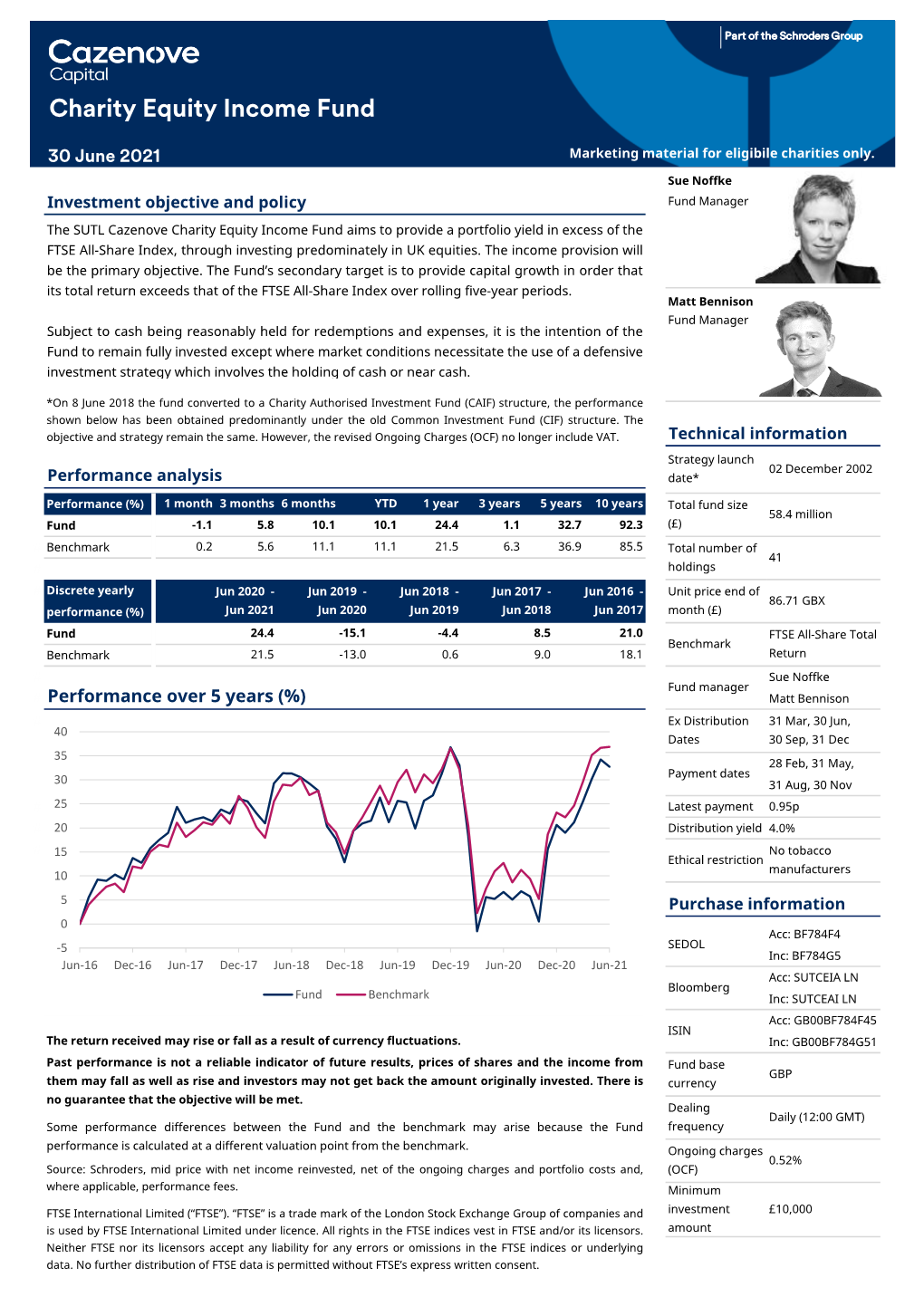 Charity Equity Income Fund