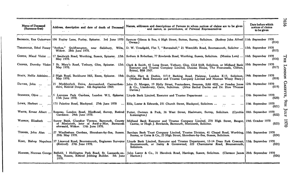 Name of Deceased (Surname First) Address, Description