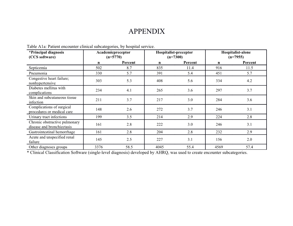 Table A1a: Patient Encounter Clinical Subcategories, by Hospital Service