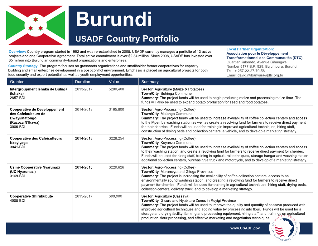 Burundi USADF Country Portfolio Local Partner Organization: Overview: Country Program Started in 1992 and Was Re-Established in 2008