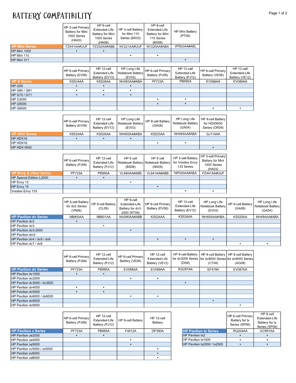 HP Compatibility