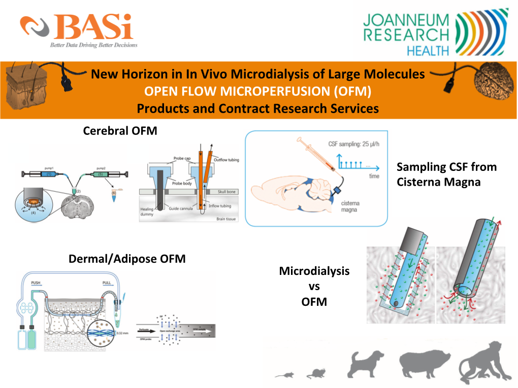 New Horizon in in Vivo Microdialysis of Large Molecules OPEN FLOW MICROPERFUSION (OFM) Products and Contract Research Services Cerebral OFM