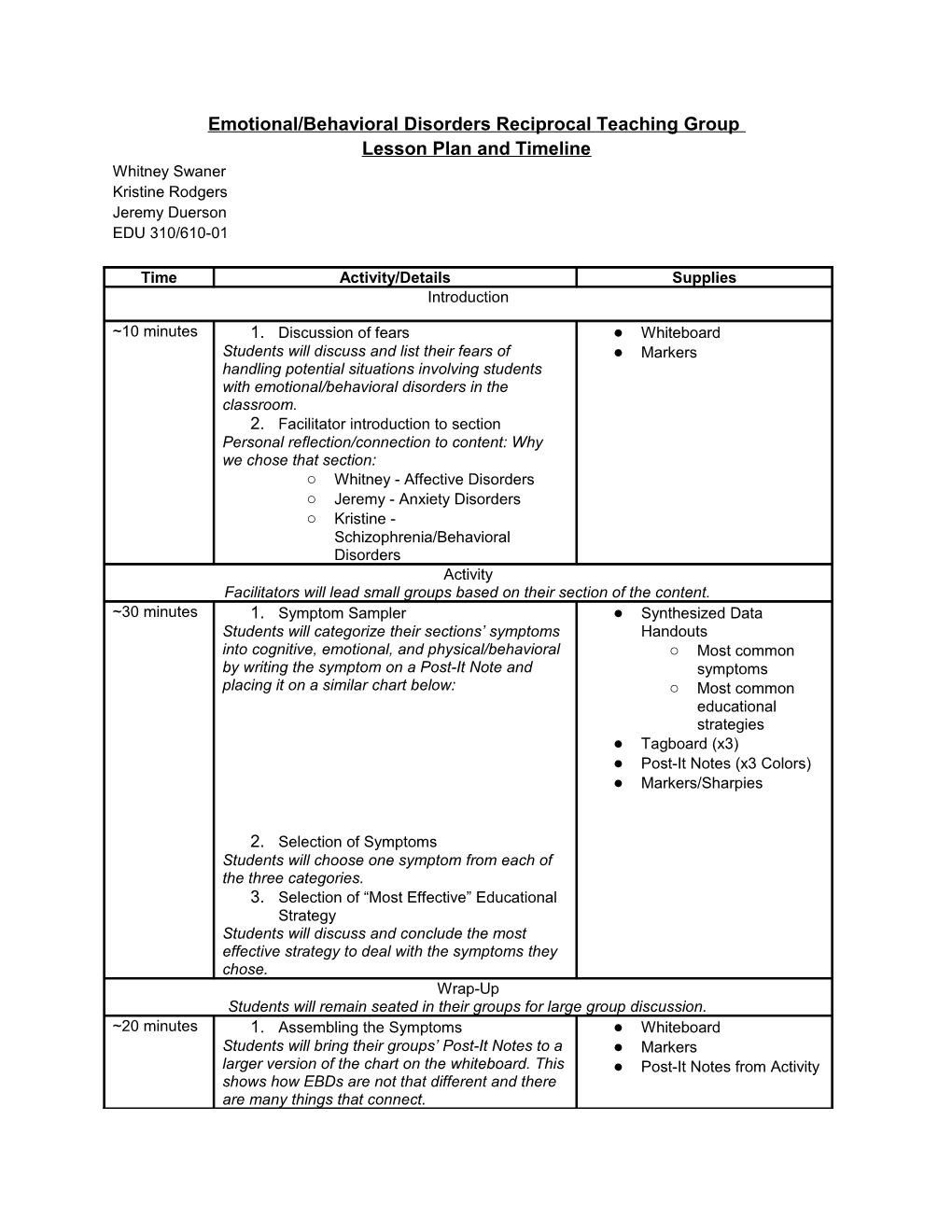 Emotional/Behavioral Disorders Reciprocal Teaching Group