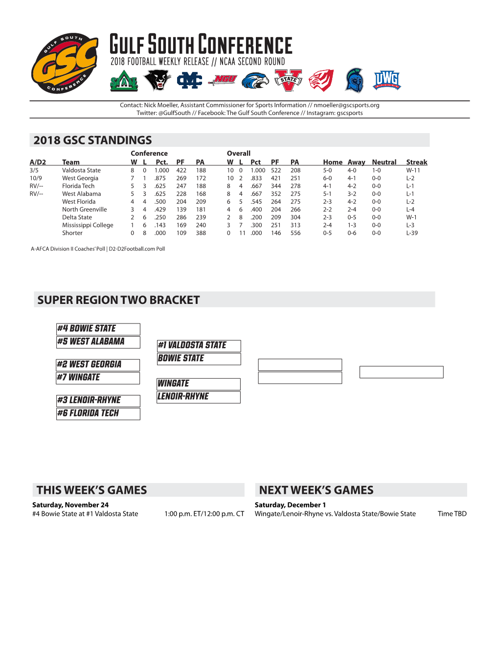 Gulf South Conference 2018 Football Weekly Release // Ncaa Second Round