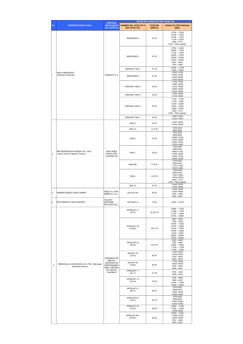 Satélites Autorizados Marzo 2019-Publicados