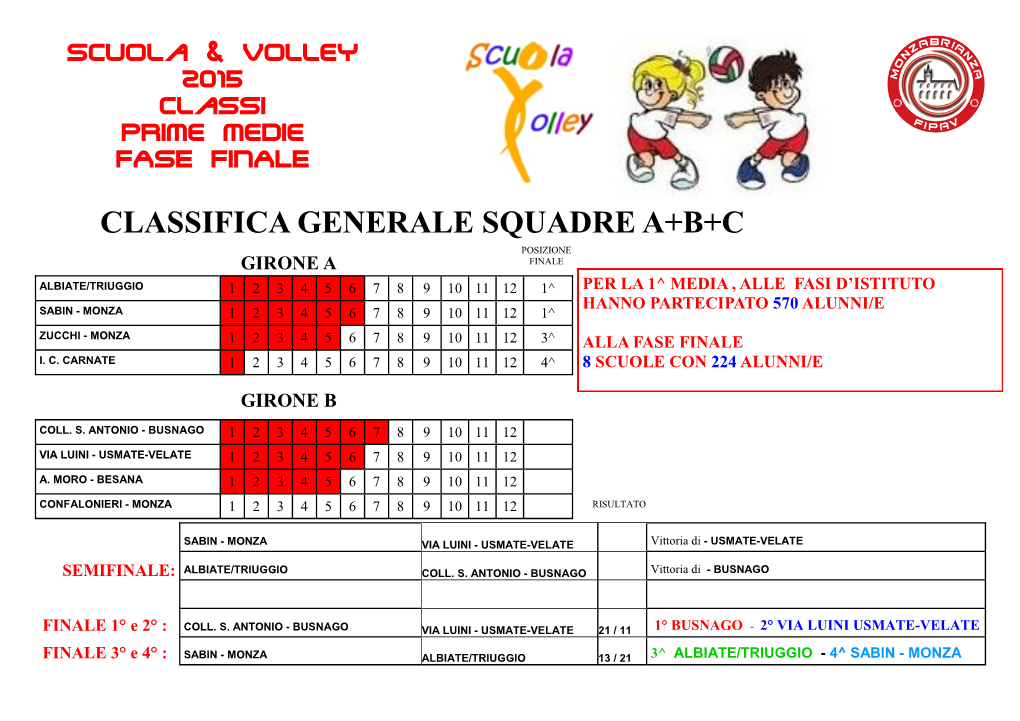 Classifica Generale Squadre A+B+C