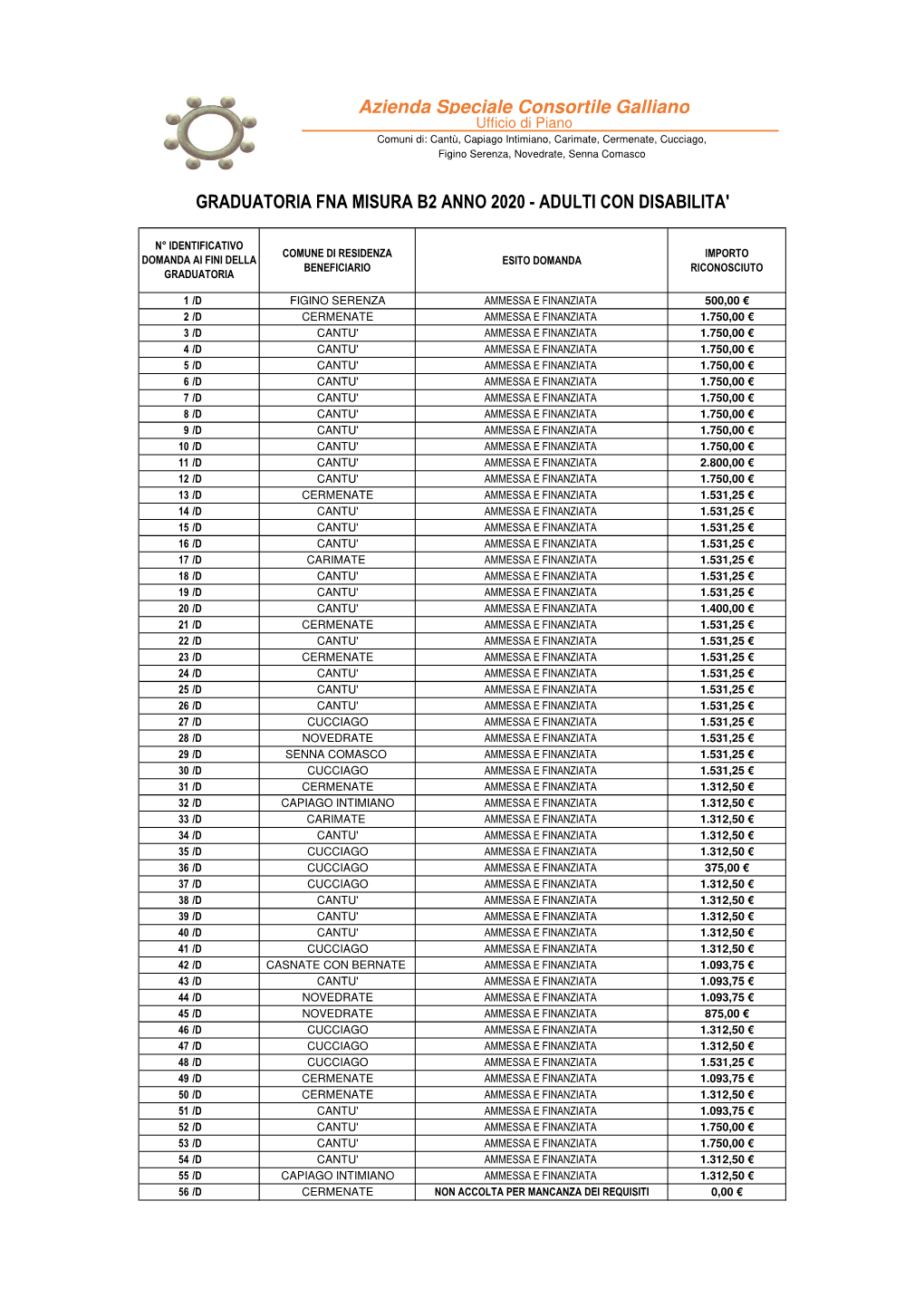 Graduatoria Per Pubblicazione 2020