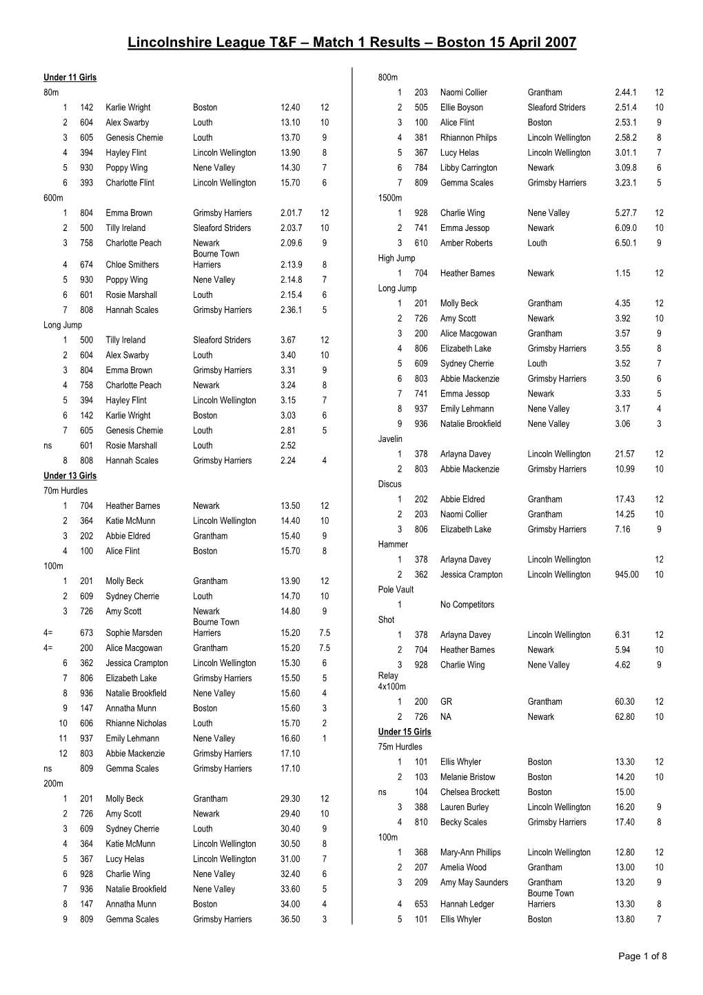 Lincolnshire League T&F – Match 1 Results – Boston 15 April 2007