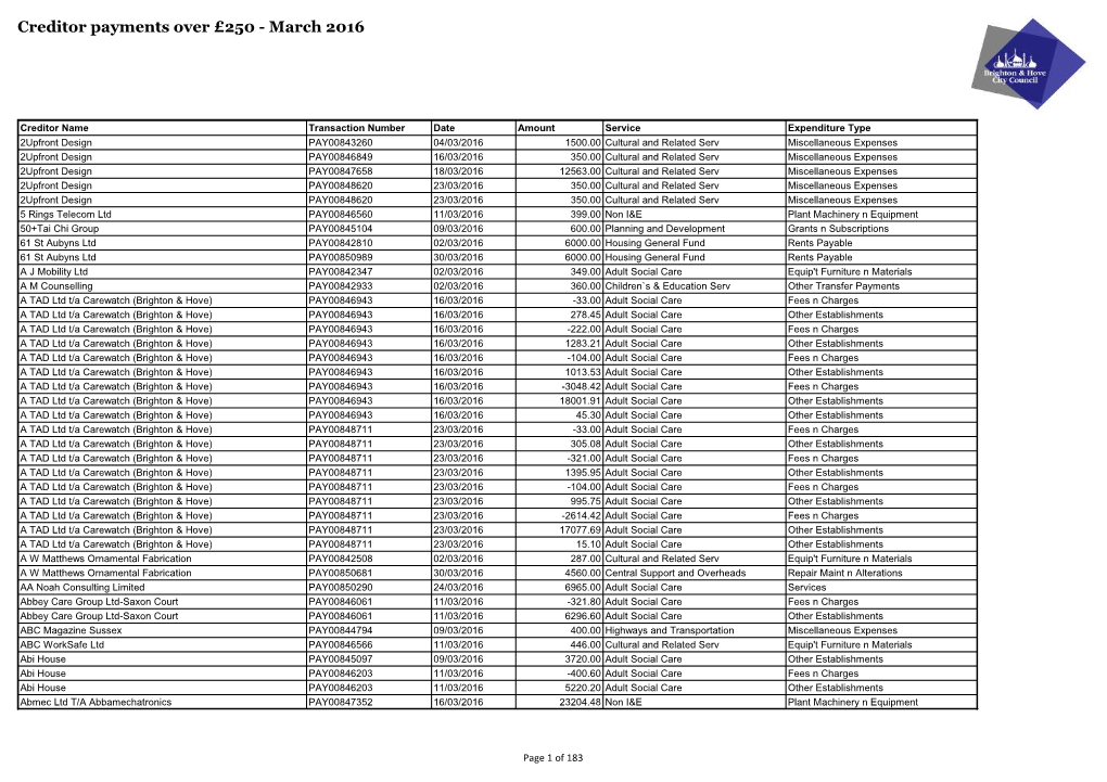 Creditor Payments Over £250 - March 2016