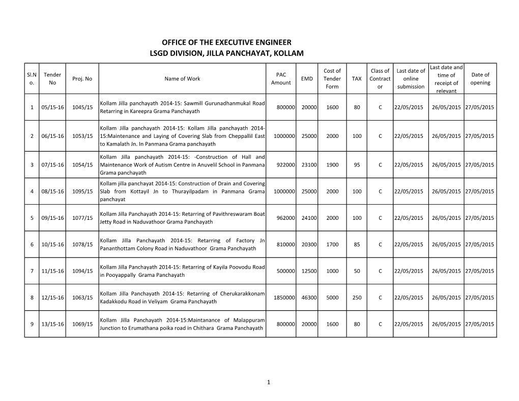 Office of the Executive Engineer Lsgd Division, Jilla Panchayat, Kollam