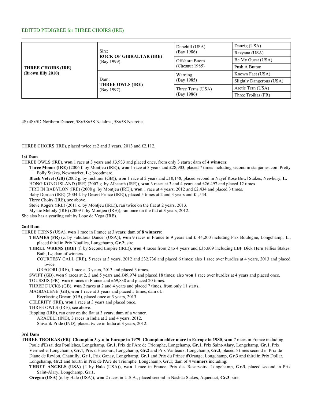 EDITED PEDIGREE for THREE CHOIRS (IRE)