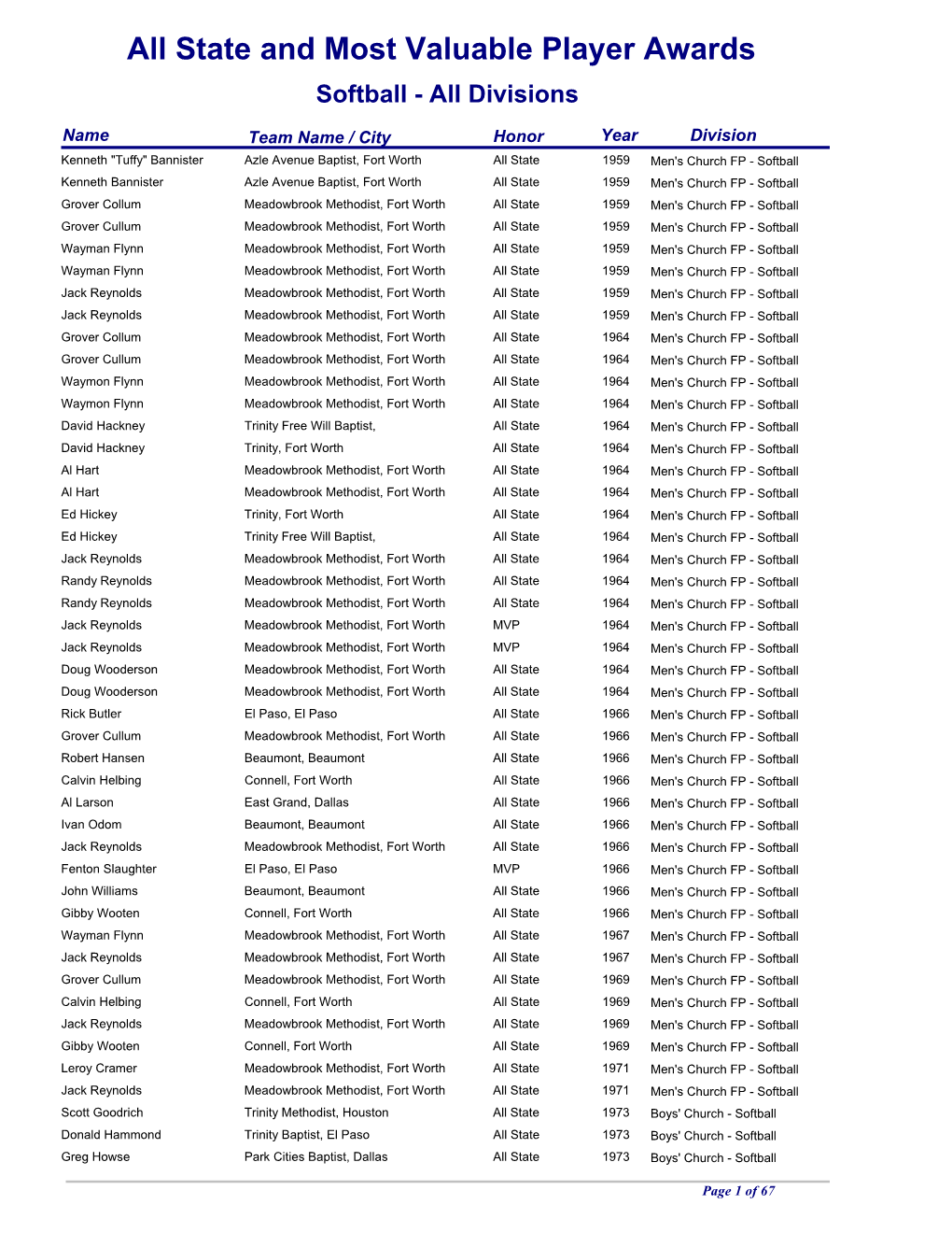 Softball-All Divisionsmvp.Pdf