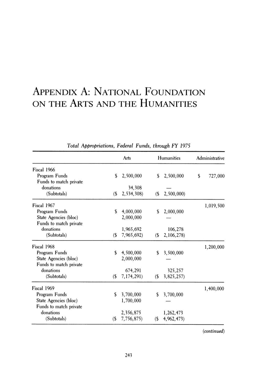 National Foundation on the Arts and the Humanities