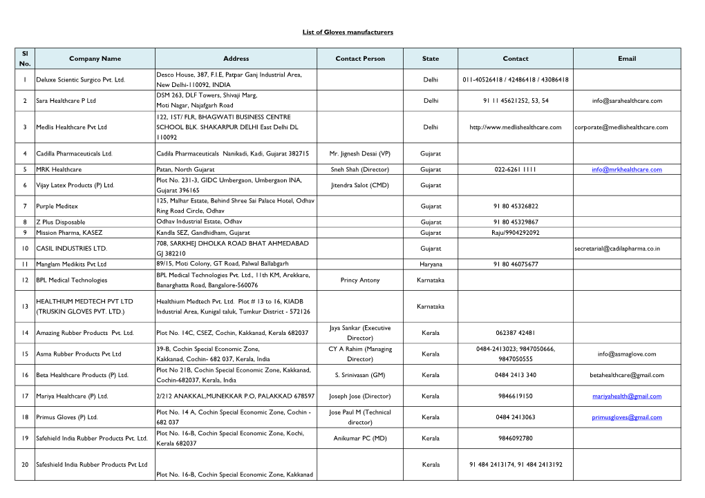 List of Manufacturers for Gloves.Xlsx