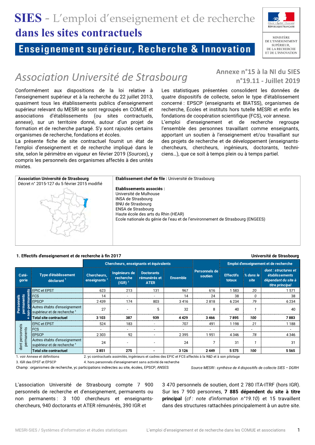 Dans Les Sites Contractuels Association Université De Strasbourg