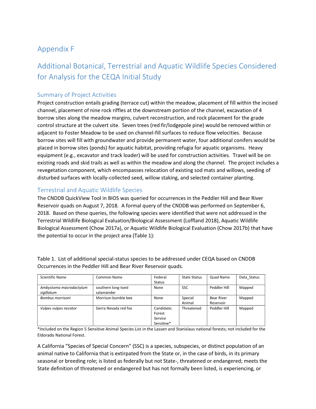 Appendix F Additional Botanical, Terrestrial and Aquatic Wildlife
