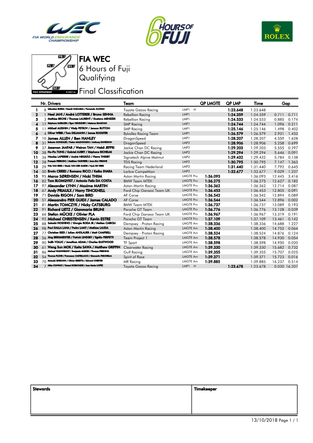 FIA WEC 6 Hours of Fuji Qualifying Final Classification
