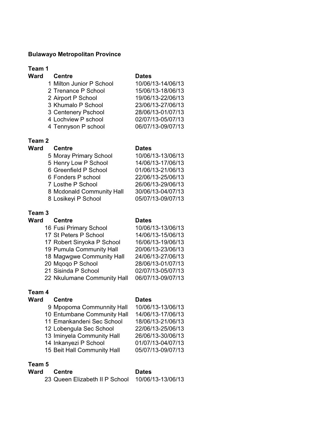 Bulawayo Metropolitan Province Team 1 Ward Centre Dates 1 Milton